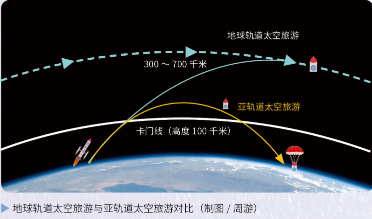 火遍全网！花式上天，这份 2026 星际打卡攻略请收好